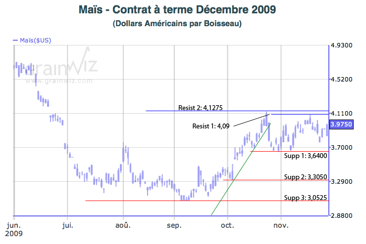 CAT Corn tech mt 30 nov 09